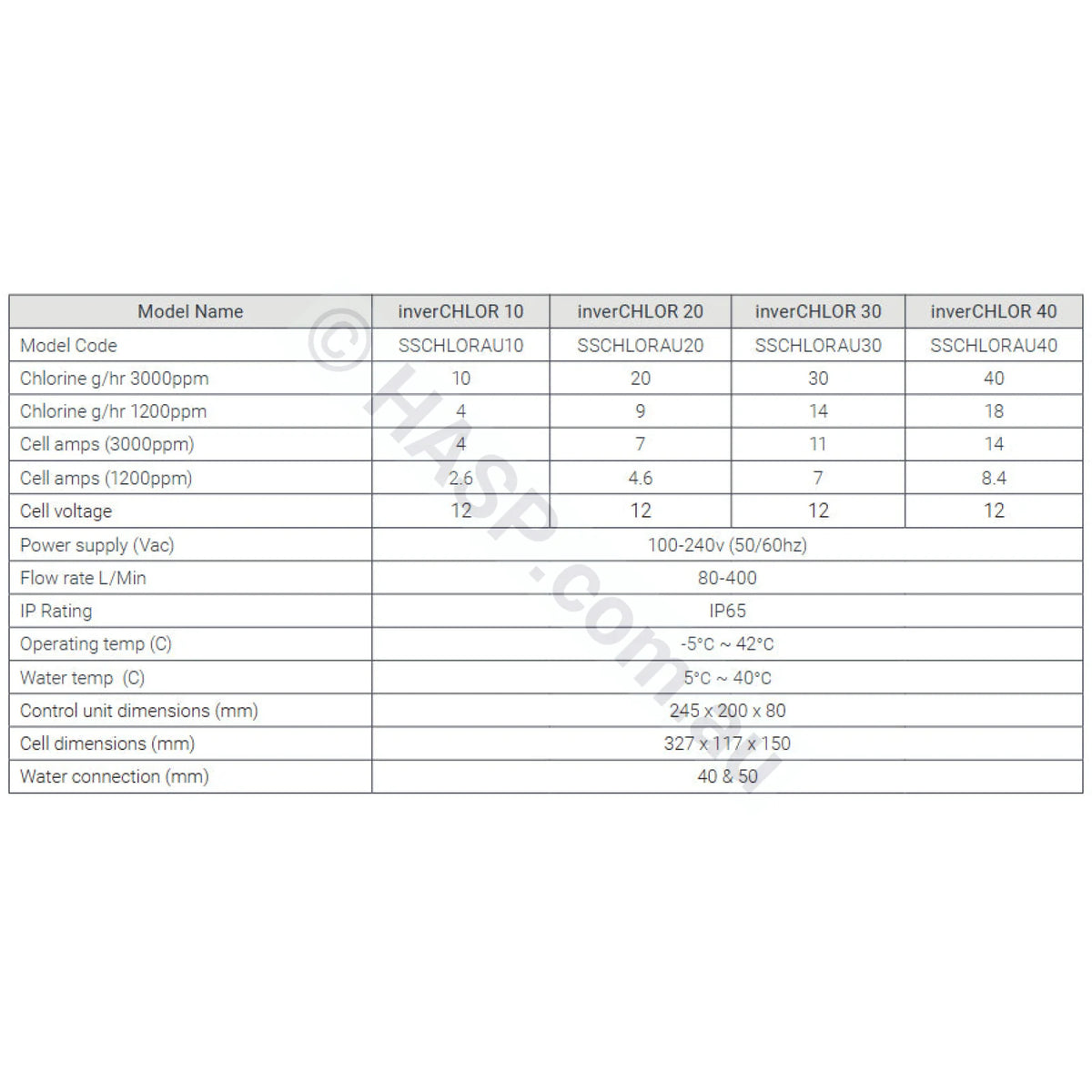 Madimack Inverchlor Salt & Mineral Chlorinators