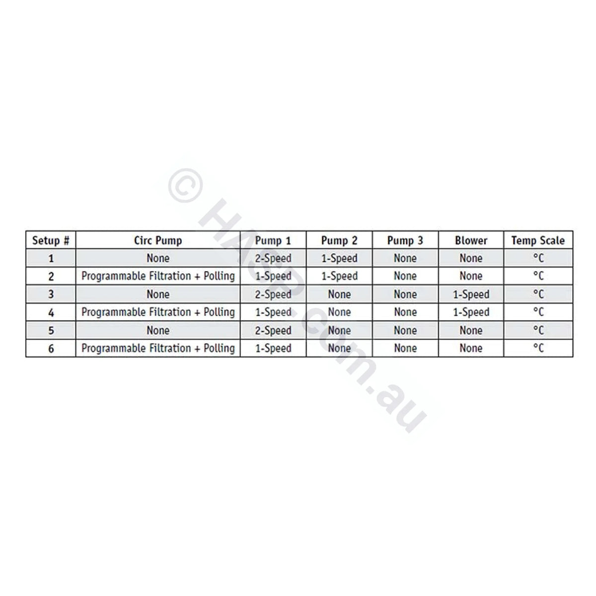 Balboa BP6013G1 Spa Controller - BP501 BP601 - Control Systems