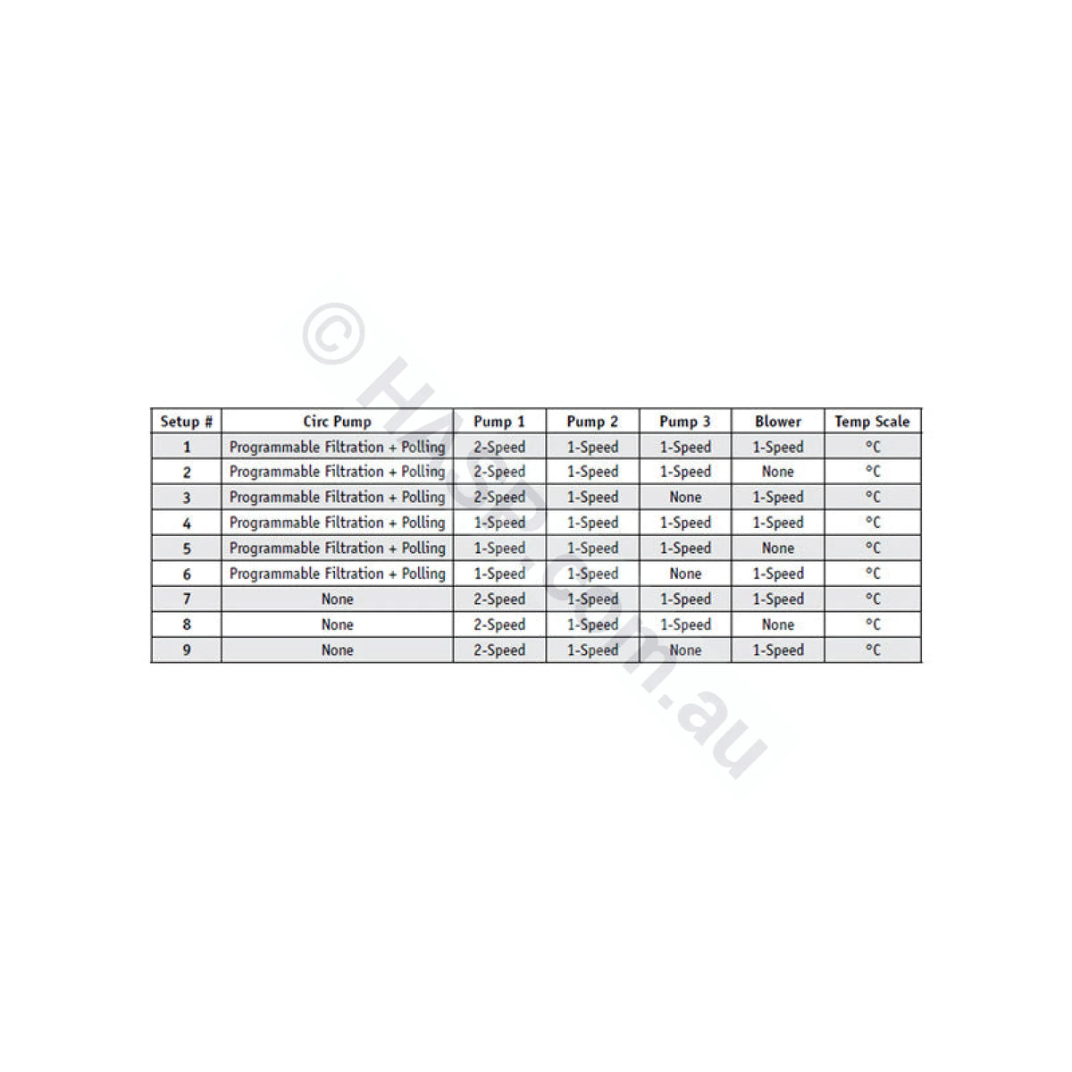Balboa BP6013G3 Spa Controller - BP601G3 - Control Systems