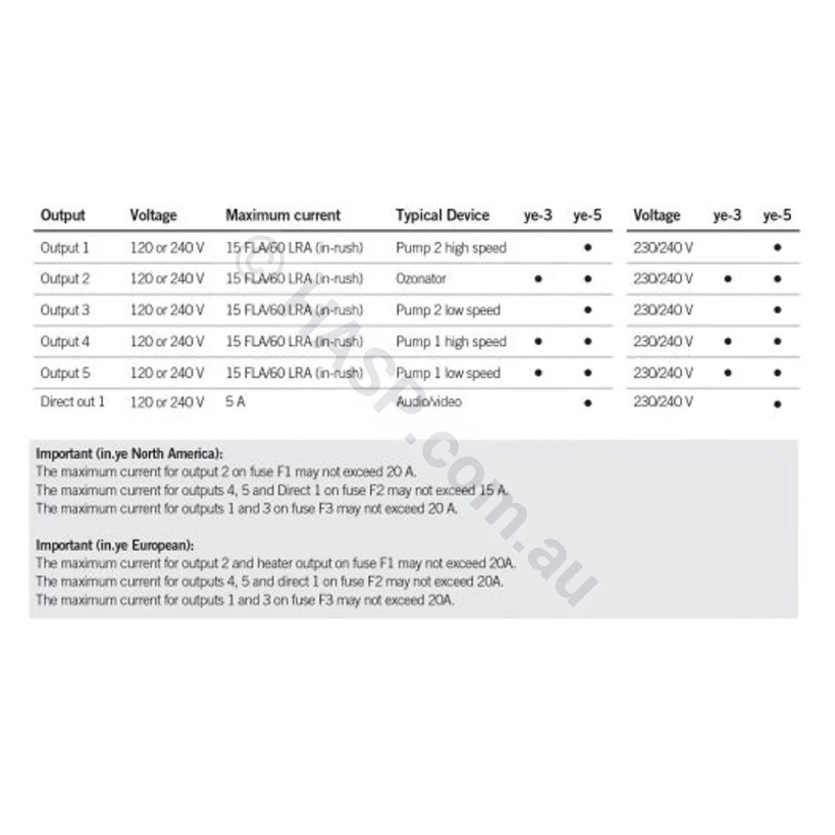 Gecko Aeware In.ye-5 3.0Kw Controller Control Systems