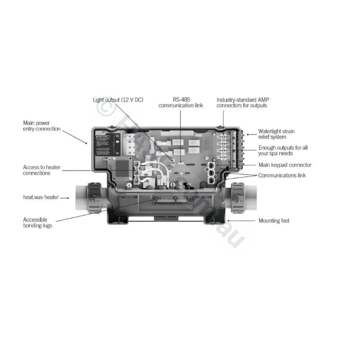 Gecko Aeware In.ye-5 3.0Kw Controller Control Systems