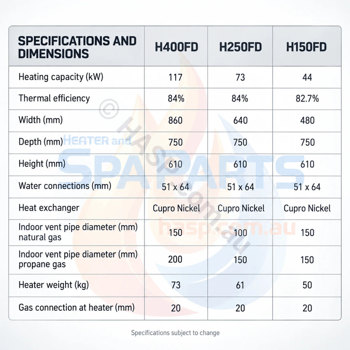Hayward H400 Gas Pool Heater - H-Series - Natural Gas