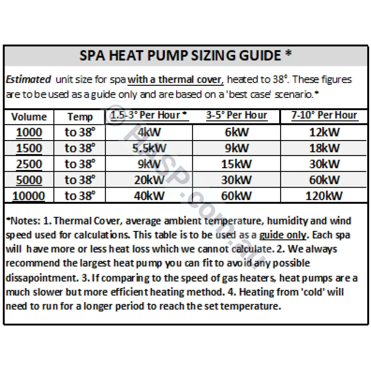 Madimack InverECO Plus Pool Heat Pump