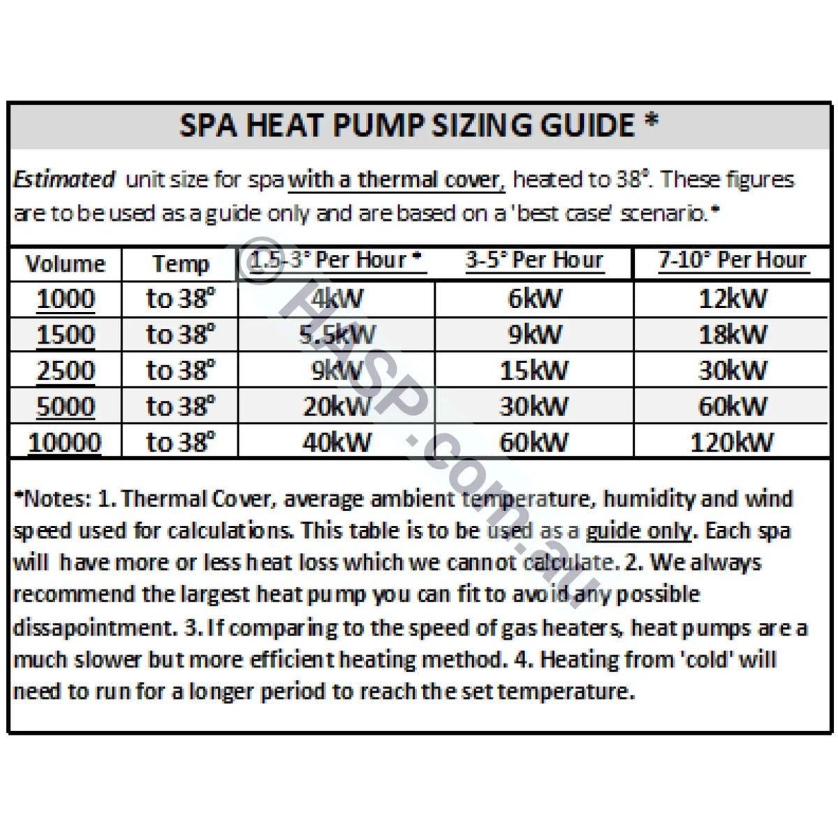 Madimack InverElite V4 Pool Heat Pump
