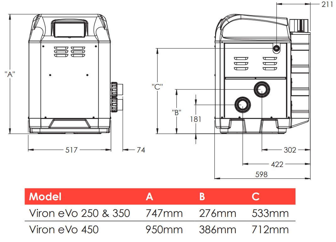 Astralpool Viron eVo 250 Gas Pool & Spa Heater - Natural Gas or LPG - Vic Only - Heater and Spa Parts