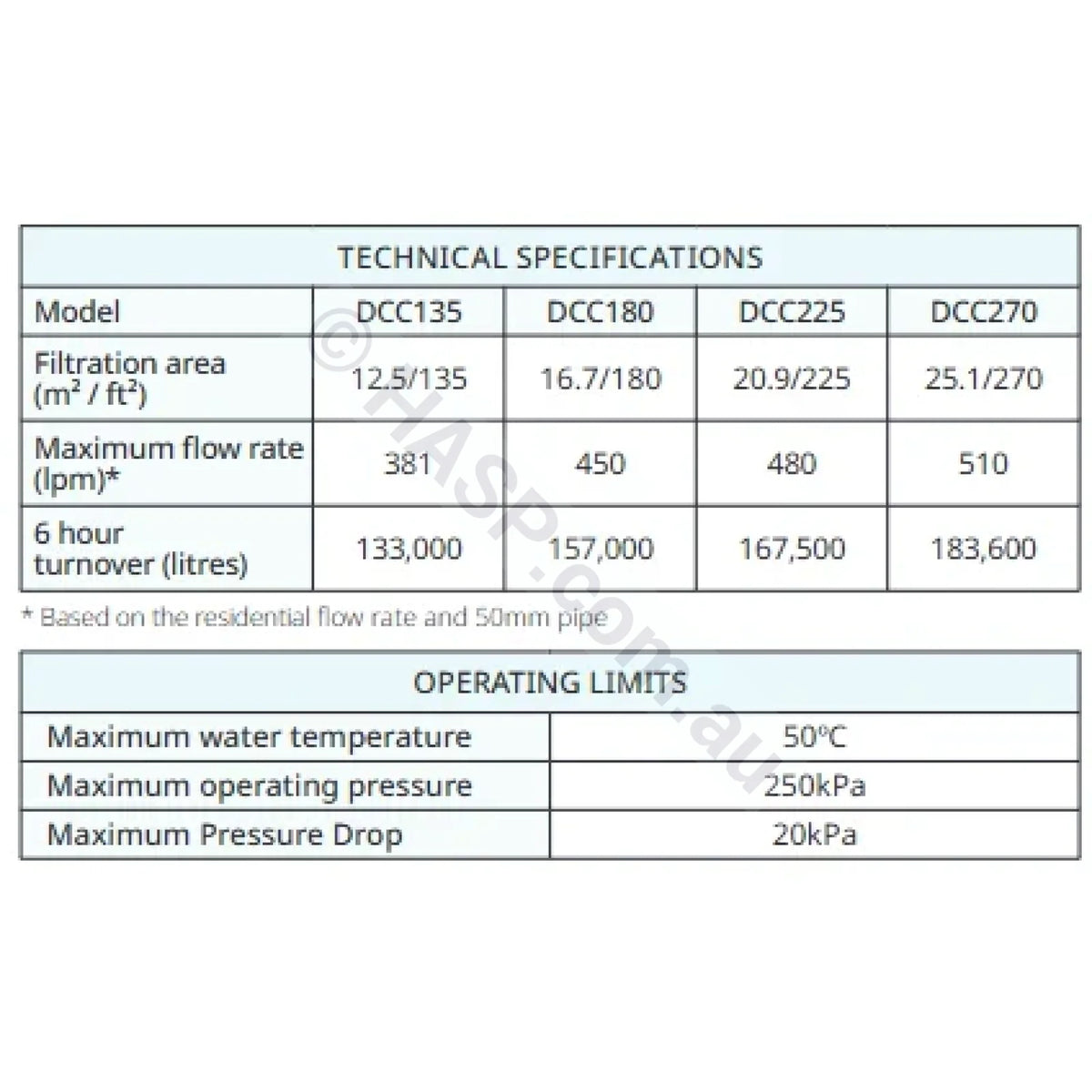 Davey CrystalClear ER (2026+) Cartridge Filter