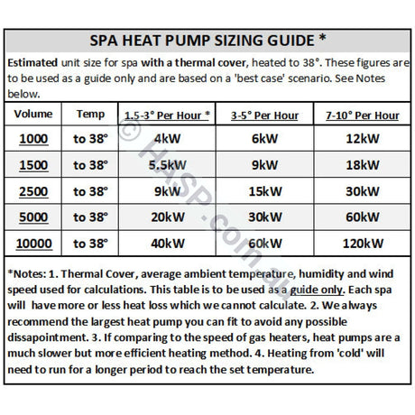 SensaHeat ES Series Spa & Pool Heat Pump - With WiFi