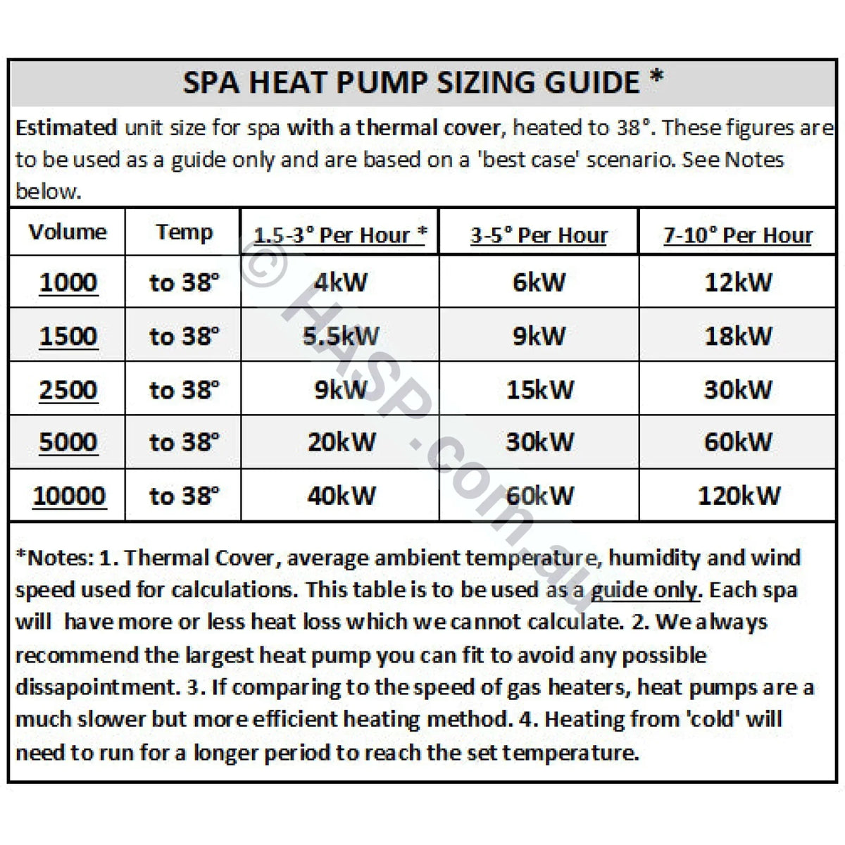 SensaHeat ES Series Spa & Pool Heat Pump - With WiFi