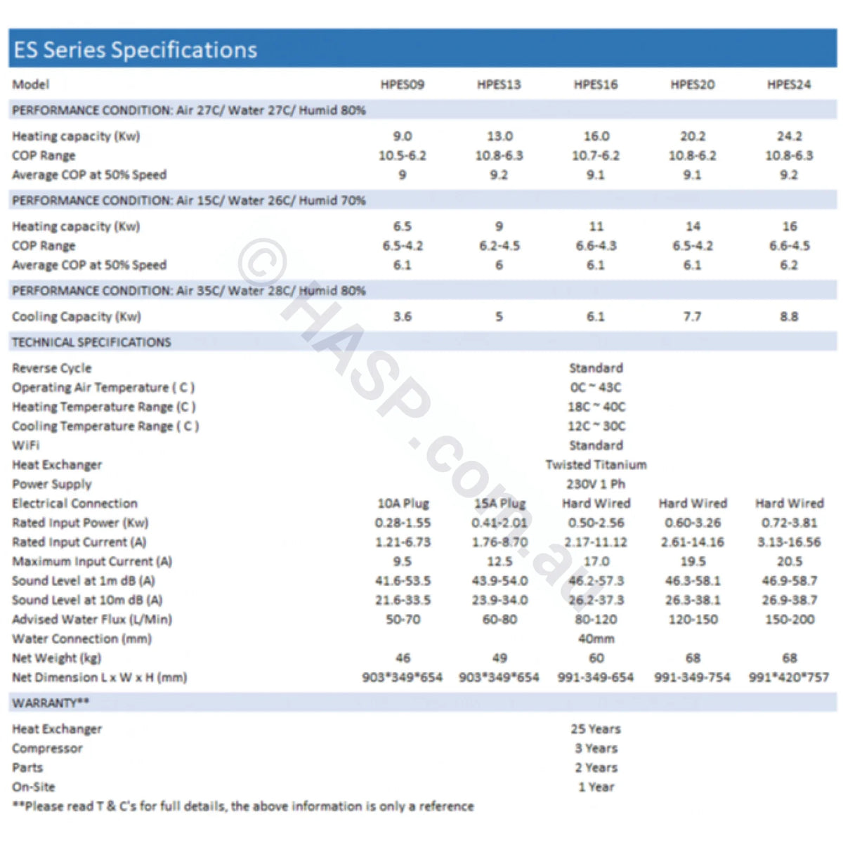 Sensa-Heat Es Series Spa & Pool Heat Pumps - With Wifi 9Kw / 13Kw 16Kw 20Kw 24Kw