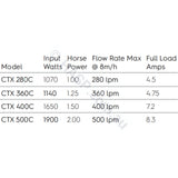 Astralpool Hurlcon CTX 280 Pool & Spa Pumps Replaces CX 240 TX 1.0hp Circulation / Filtration Pumps