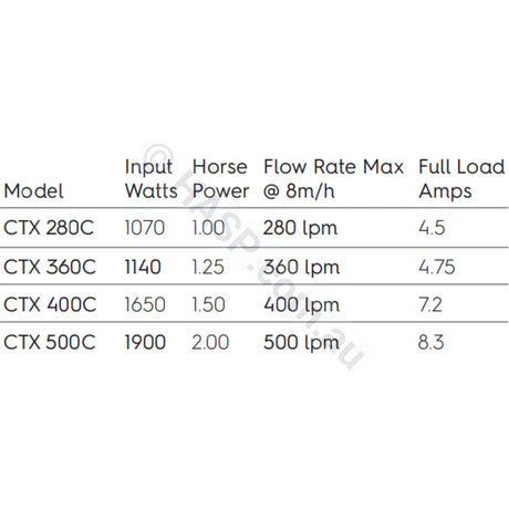 Astralpool Hurlcon CTX 360 Pool & Spa Pumps Replaces CX TX 1.25hp & CX 320 Circulation / Filtration Pumps