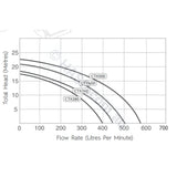 Astralpool Hurlcon CTX 360 Pool & Spa Pumps Replaces CX TX 1.25hp & CX 320 Circulation / Filtration Pumps