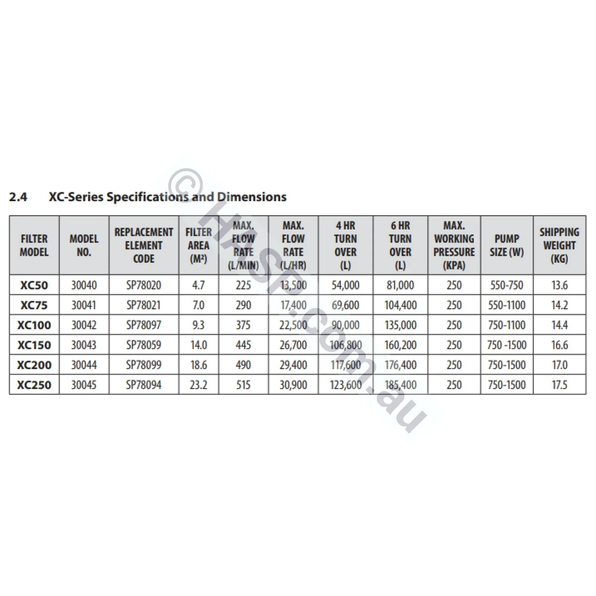 Astralpool XC 75 cartridge filter dimensions