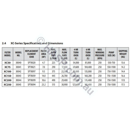 Astralpool XC 75 cartridge filter dimensions