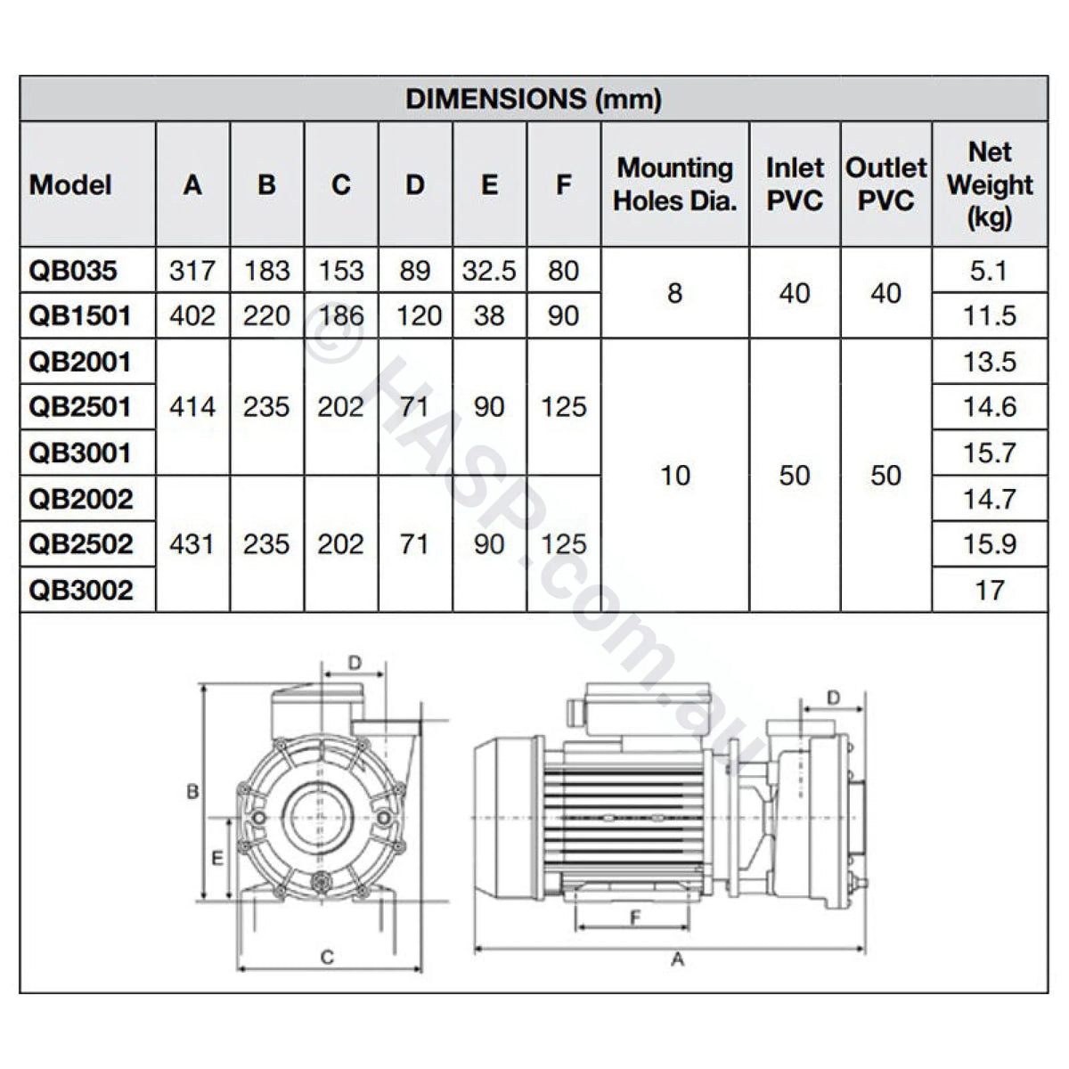 Davey QB 3.0hp 1spd - Course Thread (2200W) C-38