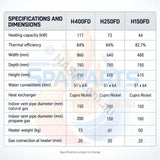 Hayward H150 Gas Pool & Spa Heater - Universal H-Series H150FDAU - ~36 kW Output - Natural Gas - Gas Heater