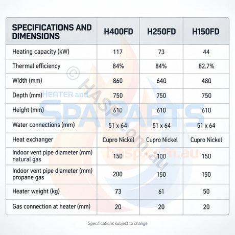 Hayward H400 Gas Pool Heater - H-Series - Natural Gas