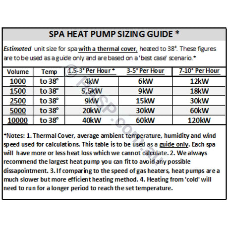 Madimack InverECO Plus Pool Heat Pump