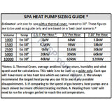 Madimack InverECO Plus Pool Heat Pump