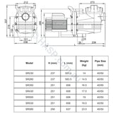 Sensapool SR230 1.0hp - Astralpool E230 Retrofit